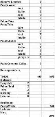 Spread The Sheet